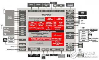 加速移动产品软件开发与上市的五大策略