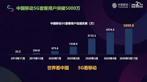 5G套餐推广缺的不是技术，而是如何跨越技术推广的鸿沟