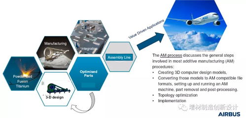 空中客车增材制造技术推广 航空航天领域的革命性实践
