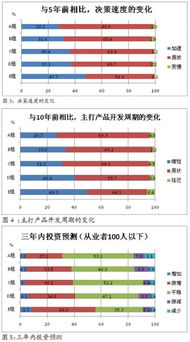 日本如何以IoT为核心打造智能工厂 软件开发策略与实践