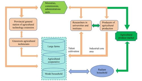 西北农林王朝晖教授团队 中国小麦绿色生产技术模式的创新与应用